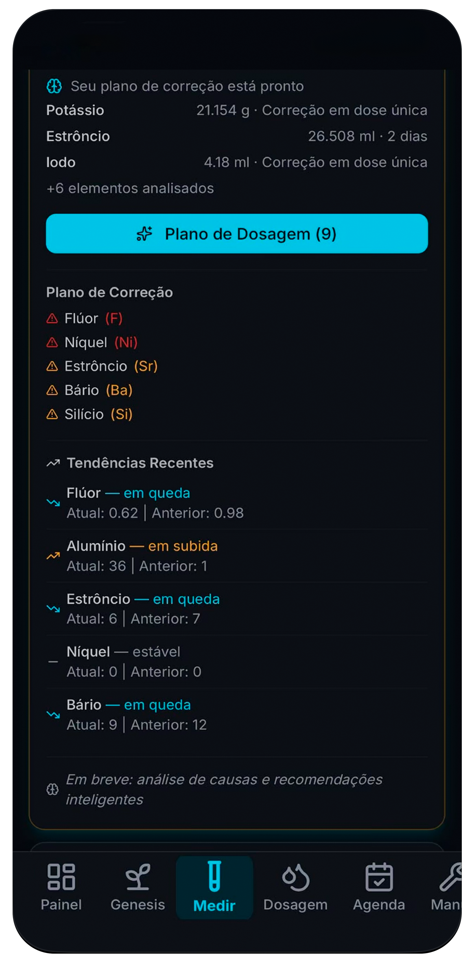 Plano de dosagem e tendências recentes por elemento